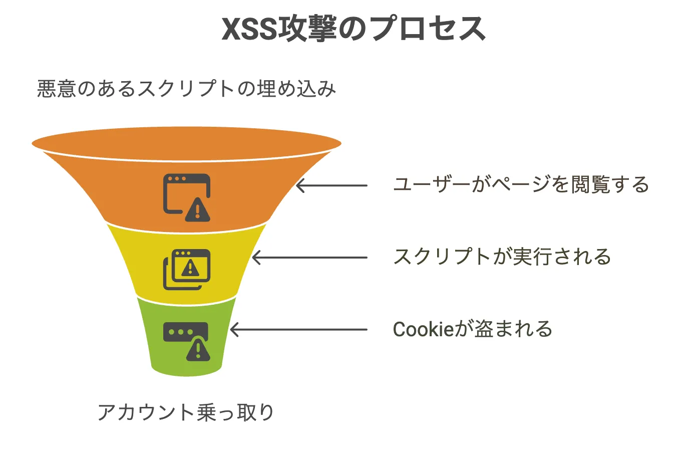JavaScriptの脆弱性対策【完全ガイド2025】原因から診断、セキュア